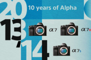 10 rokov bezzrkadlových fullframových fotoaparátov Sony Alpha