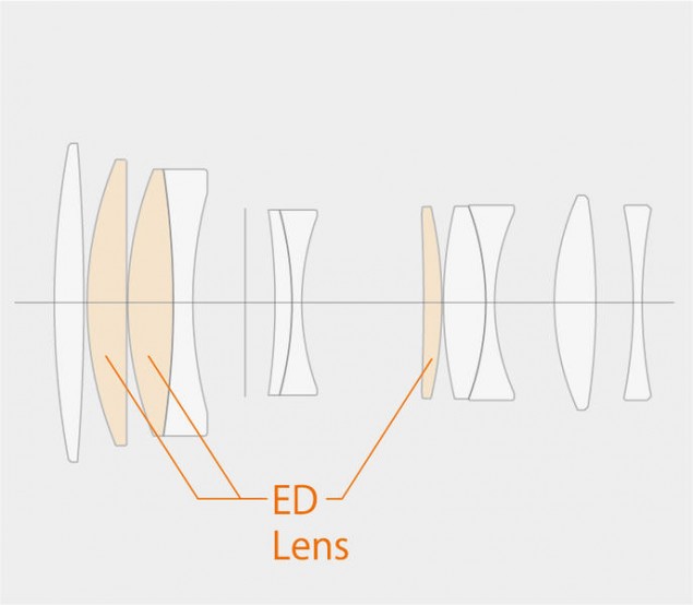 Optická sústava objektívu XF 90mm f/2 R LM WR